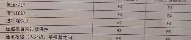 梅列空调电话在哪里找